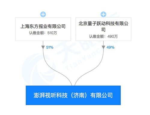 強強聯手 字節跳動與澎湃合資成立視聽科技公司，布局區塊鏈、AI與票務新藍圖